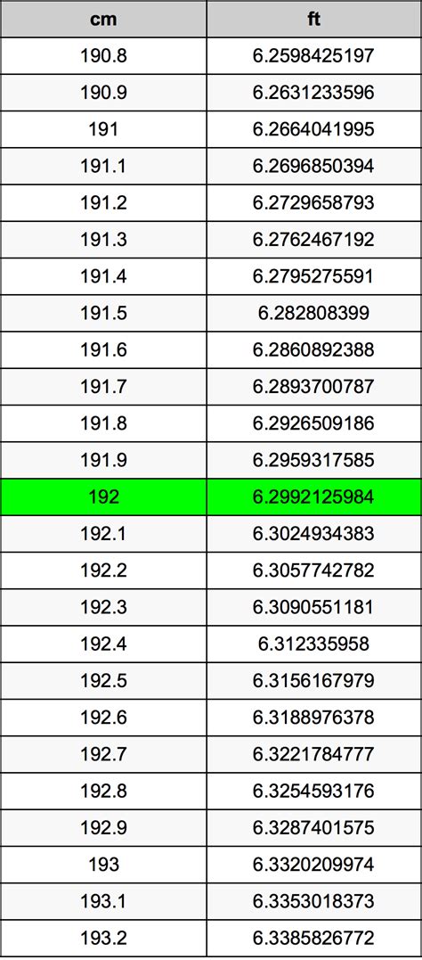 192cm to ft|how tall is 192.